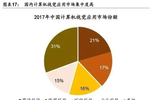 人工智能產(chǎn)業(yè)發(fā)展深度報告 格局、潛力與計算機領(lǐng)域內(nèi)的技術(shù)開發(fā)展望