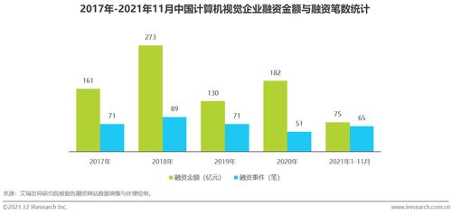 2021年中國人工智能行業在計算機技術開發領域的發展觀察