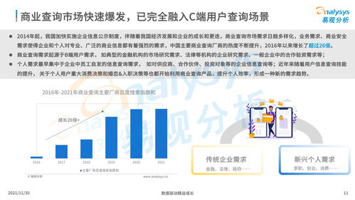 中國商業查詢市場分析2021 數據驅動下的商務信息咨詢變革與展望