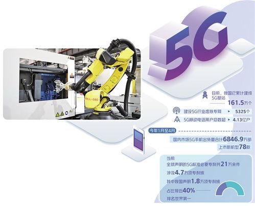 5G步入規模化應用關鍵期，商務信息咨詢迎來新機遇